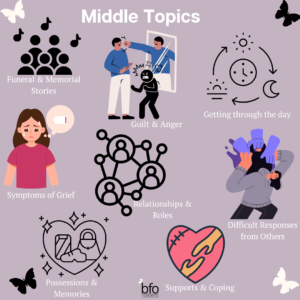 Title - Middle Topics (Text reads all of the topics with various images describing them already in the text of the lesson)