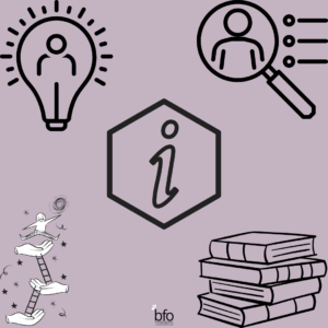Images - Clockwise (Top left - the outline of a magnifying glass on a person with a bullet point list; outline of piled books; an image of a person climbing multiple stairs, with the outline of palms holding a person to an idea/resource; Top left - an outline of a person in a lightbulb that has been turned on. Centre - The letter I in the middle of a hexagon outline.