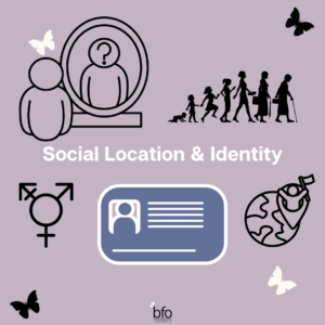 Title - Social Location and Identity (various images showing age, a person looking in the mirror, a person with a point on a globe, an ID and symbols for male, female, transgender.
